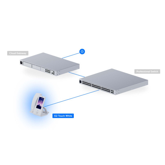 Telefon IP cu ecran tactil UniFi Ubiquiti G2 Touch, Alb, UTP-Touch-White